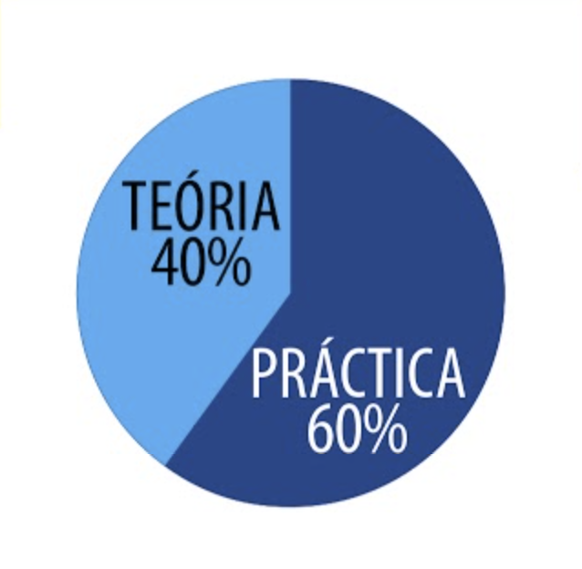 Gráfica de datos